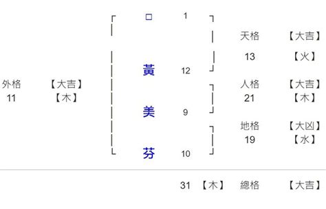 雯姓名學|免費姓名學分析